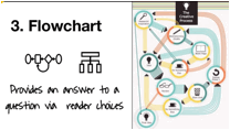 Description: flowchart.JPG